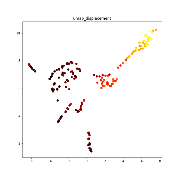 umap_displacement.png