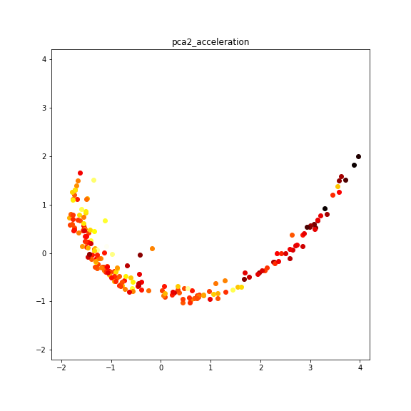 pca2_acceleration (1).png