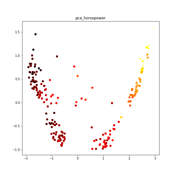 pca_horsepower (1).png