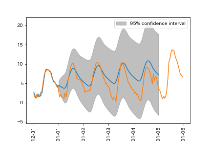 ar_model_temperature_2018-12-31_2019-01-05_comparison.png
