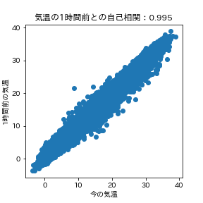 autocorrelation_temperature.png