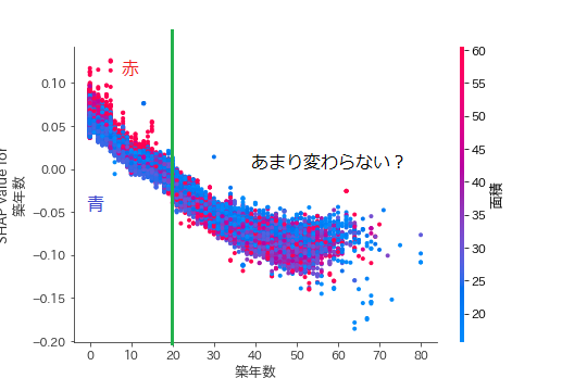 shapvalue_築年数_面積_explain.png