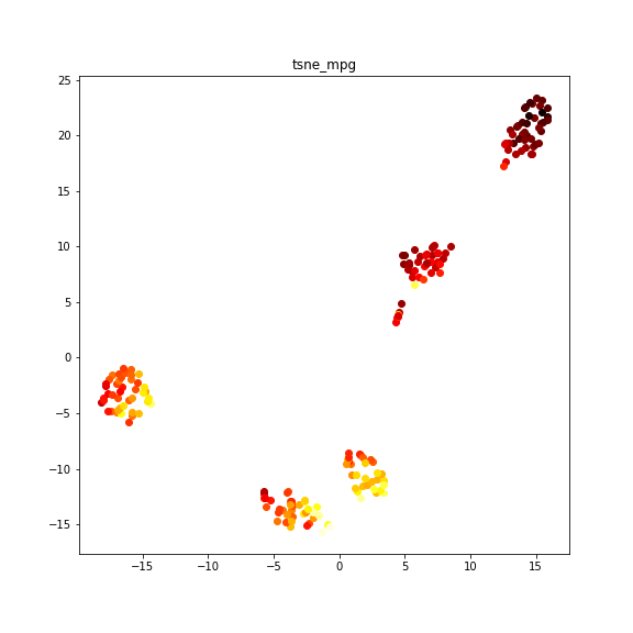 tsne_mpg.png