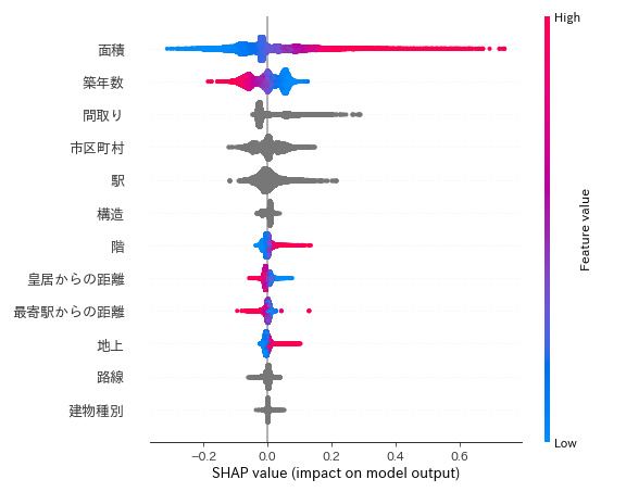 shap_value.png