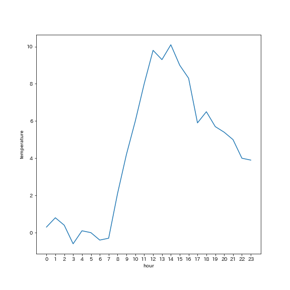 plot_temperature_2021-01-01.png