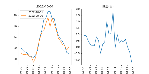 moving_average_temperature_day_2022-10-01.png