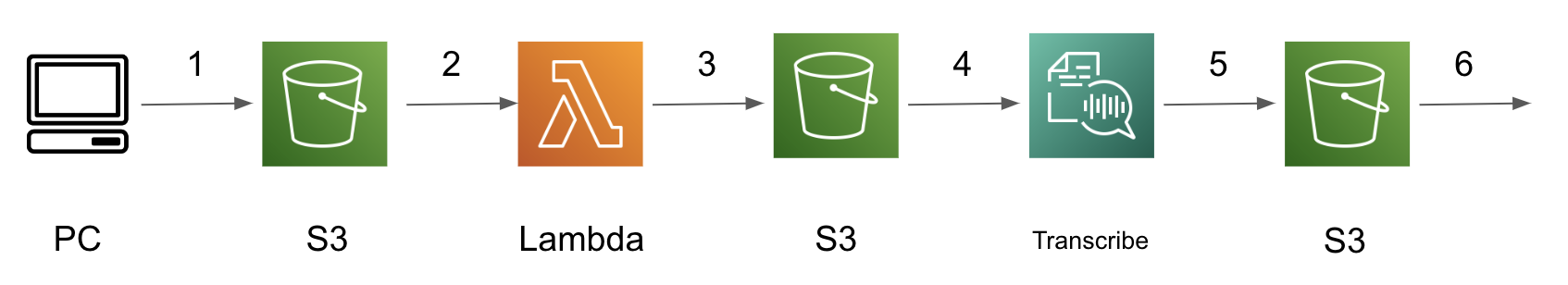 スクリーンショット 2023-03-24 19.34.44.png