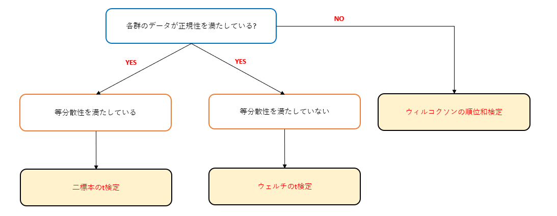 t検定場合分け.png