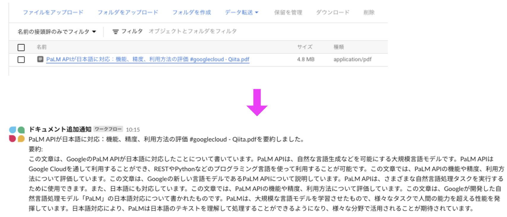 Slackに投稿されたメッセージ