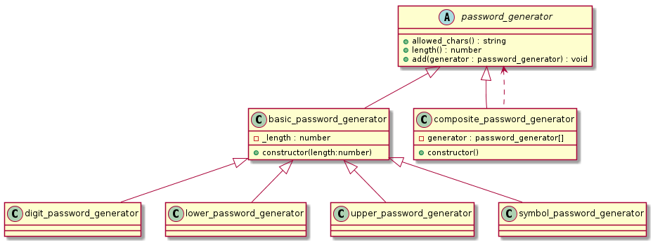 password_generator_cd.png