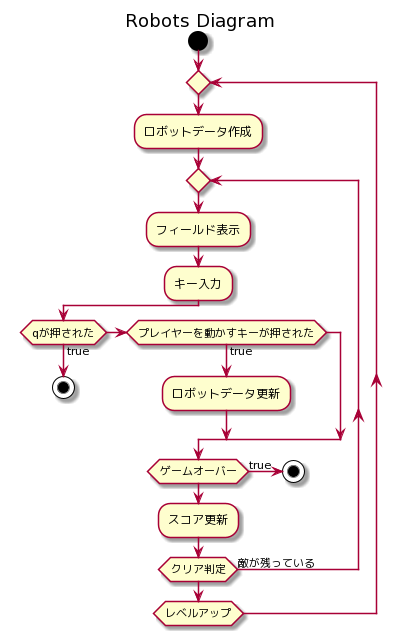 robots_diagram.png