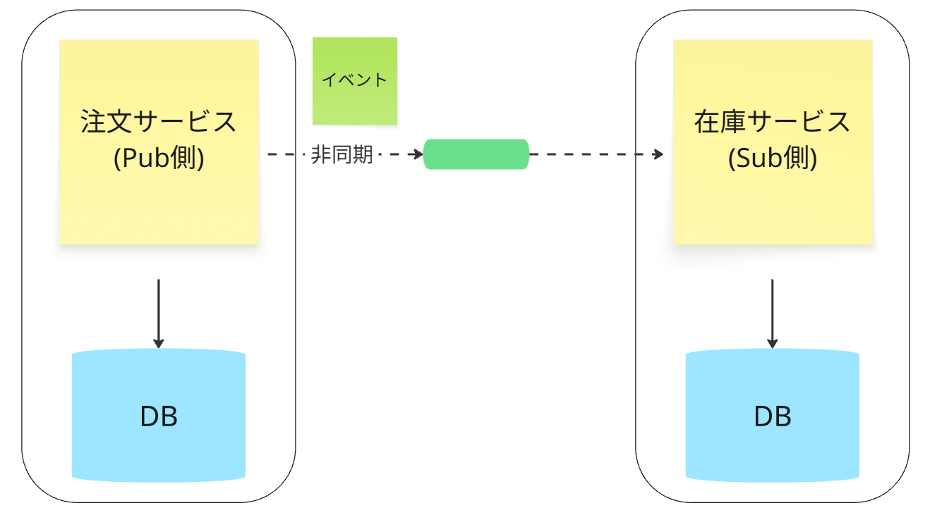 スクリーンショット 2025-08-12 054057.png