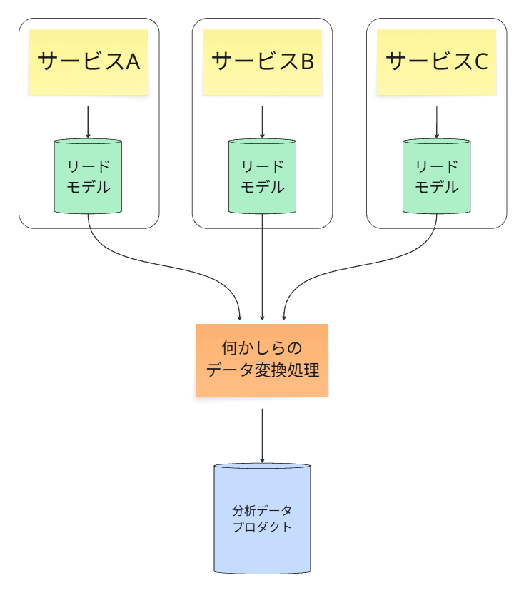 ファイル名