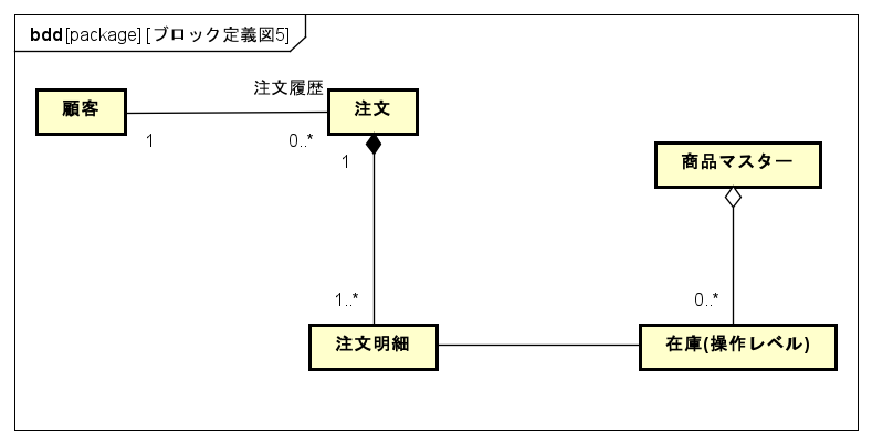 注文ドメイン.png