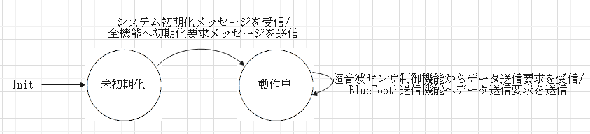 CTL_状態遷移図.PNG