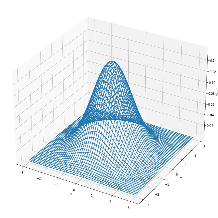 gaussian.jpg