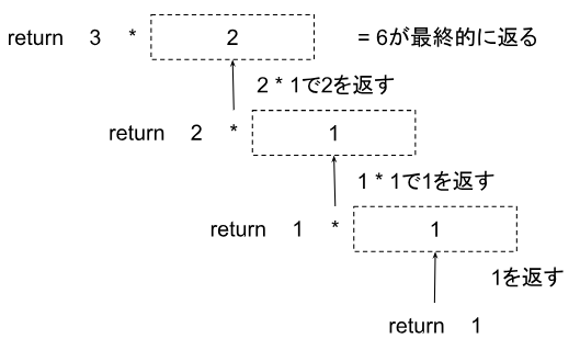 再帰関数2.PNG