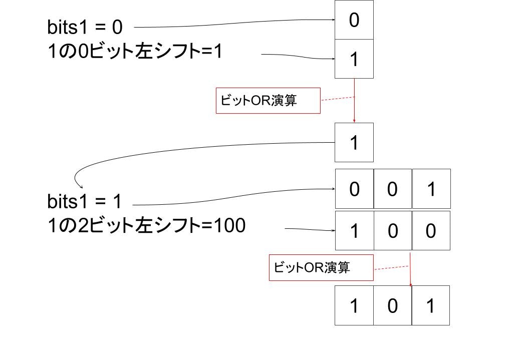 ビット演算 (3).jpg