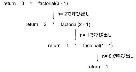 再帰関数1.PNG