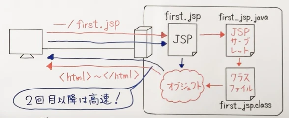 スクリーンショット 2023-01-07 14.20.33.png
