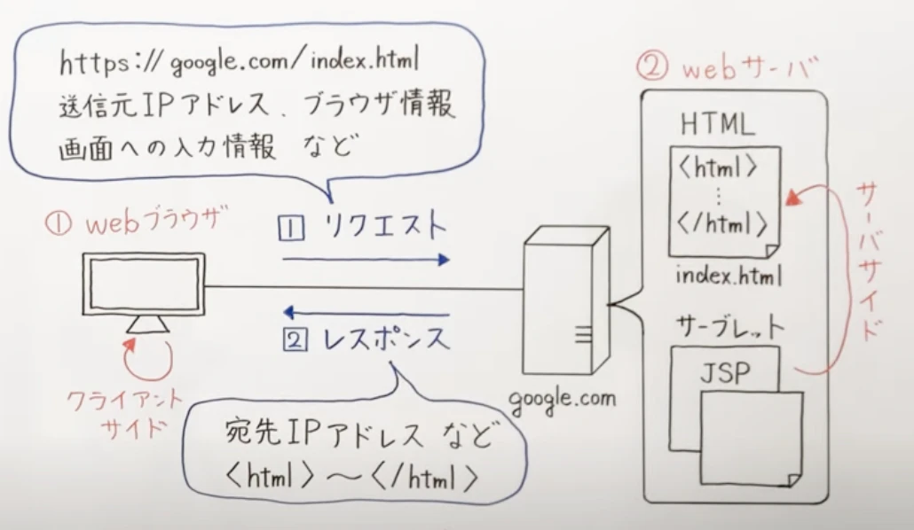 スクリーンショット 2023-01-05 22.08.19.png