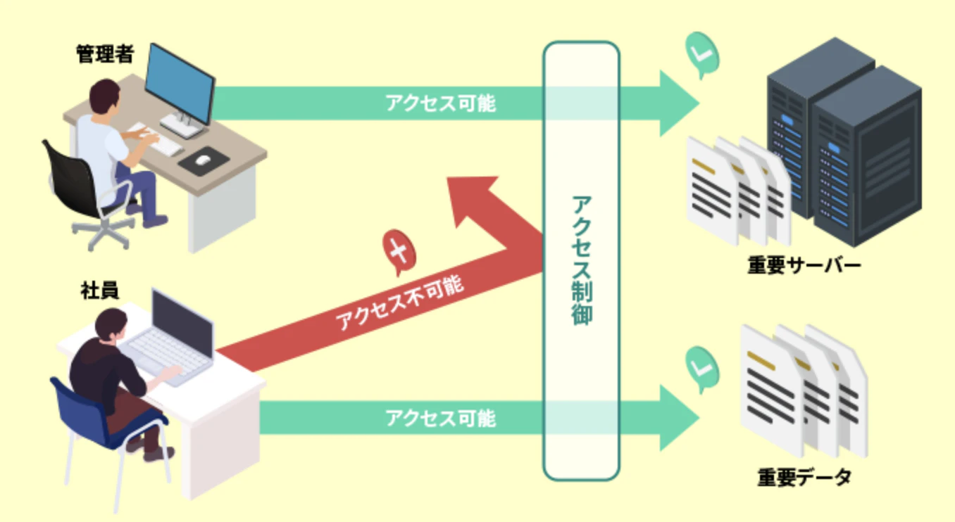 スクリーンショット 2023-06-03 11.07.49.png