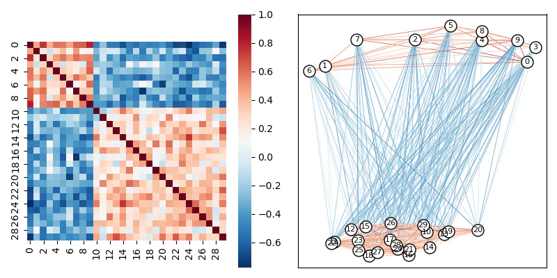 fig_weighted_network.png