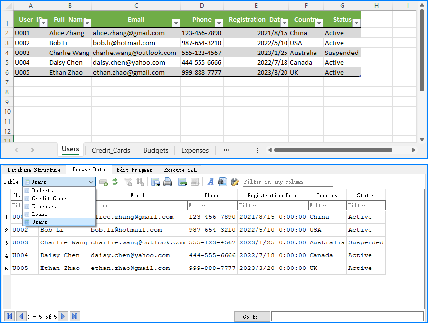 ExcelデータをSQLiteデータベースにインポートする