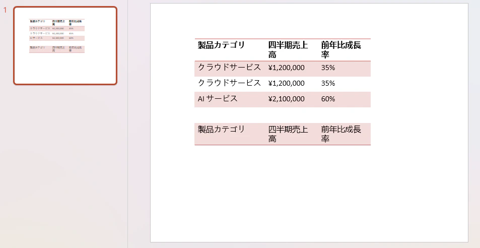 C#でPowerPointに表を作成する効果