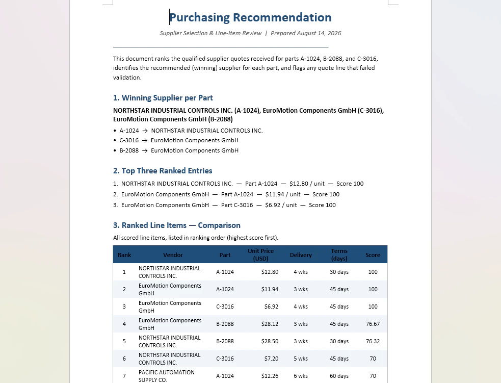 生成された purchasing-recommendation.docx:上位3件、比較表、エージェントが書いた異常行の平易な説明