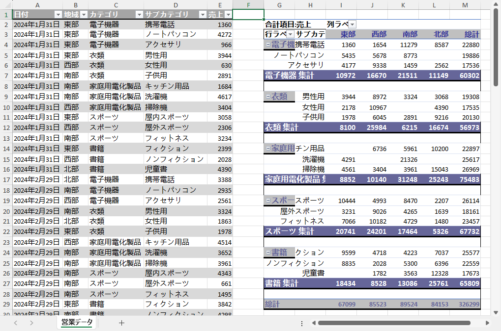 PythonでExcelワークシートにピボットテーブルを作成
