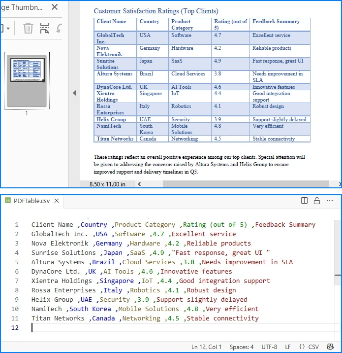 JavaでPDF表をCSVに変換