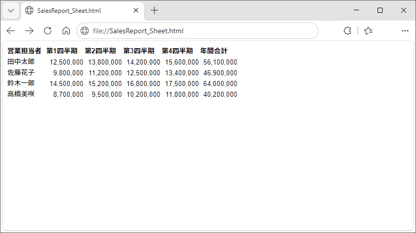 PythonでExcelワークシートをHTMLに変換