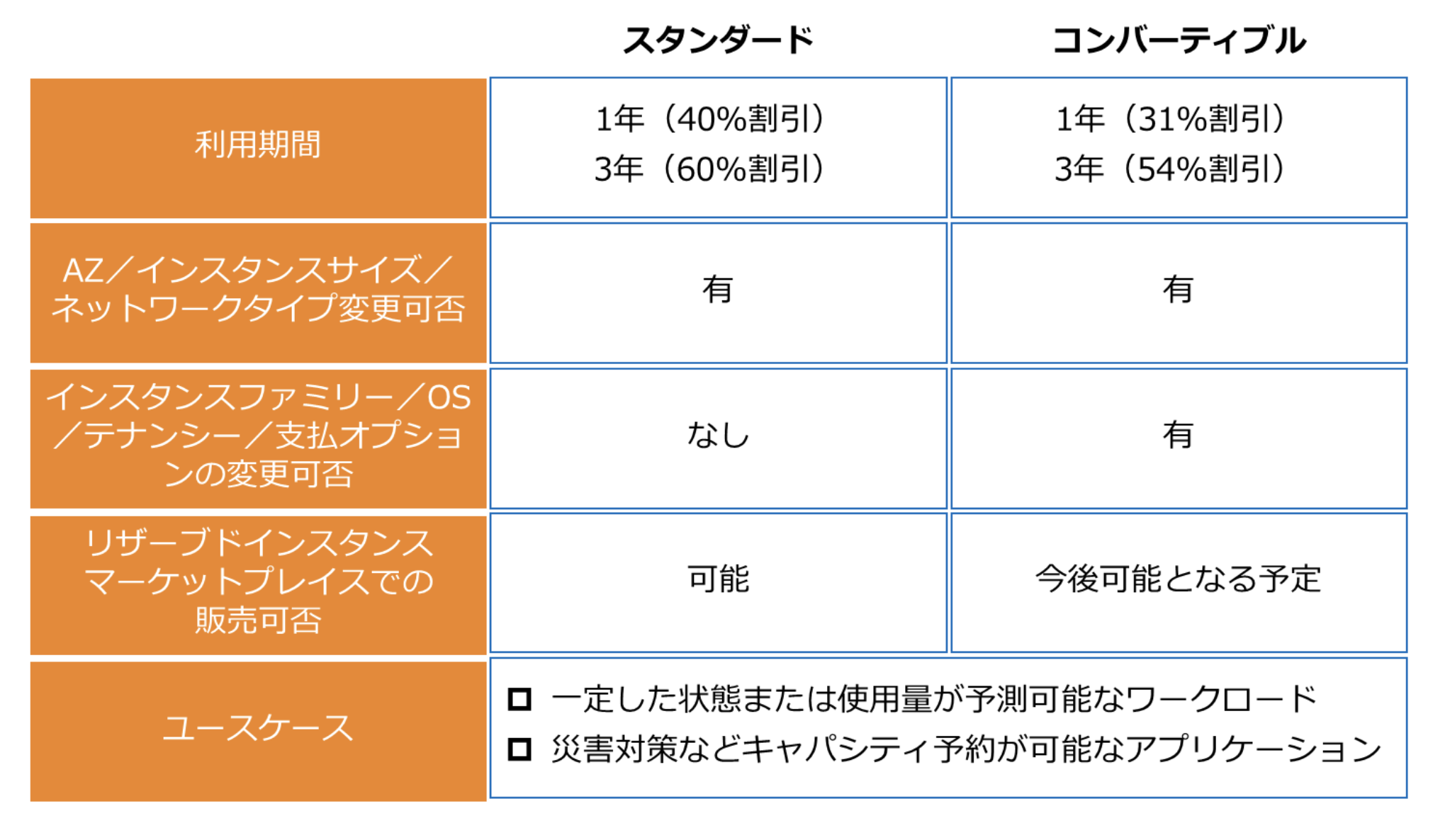 スクリーンショット 2022-09-15 21.04.19.png