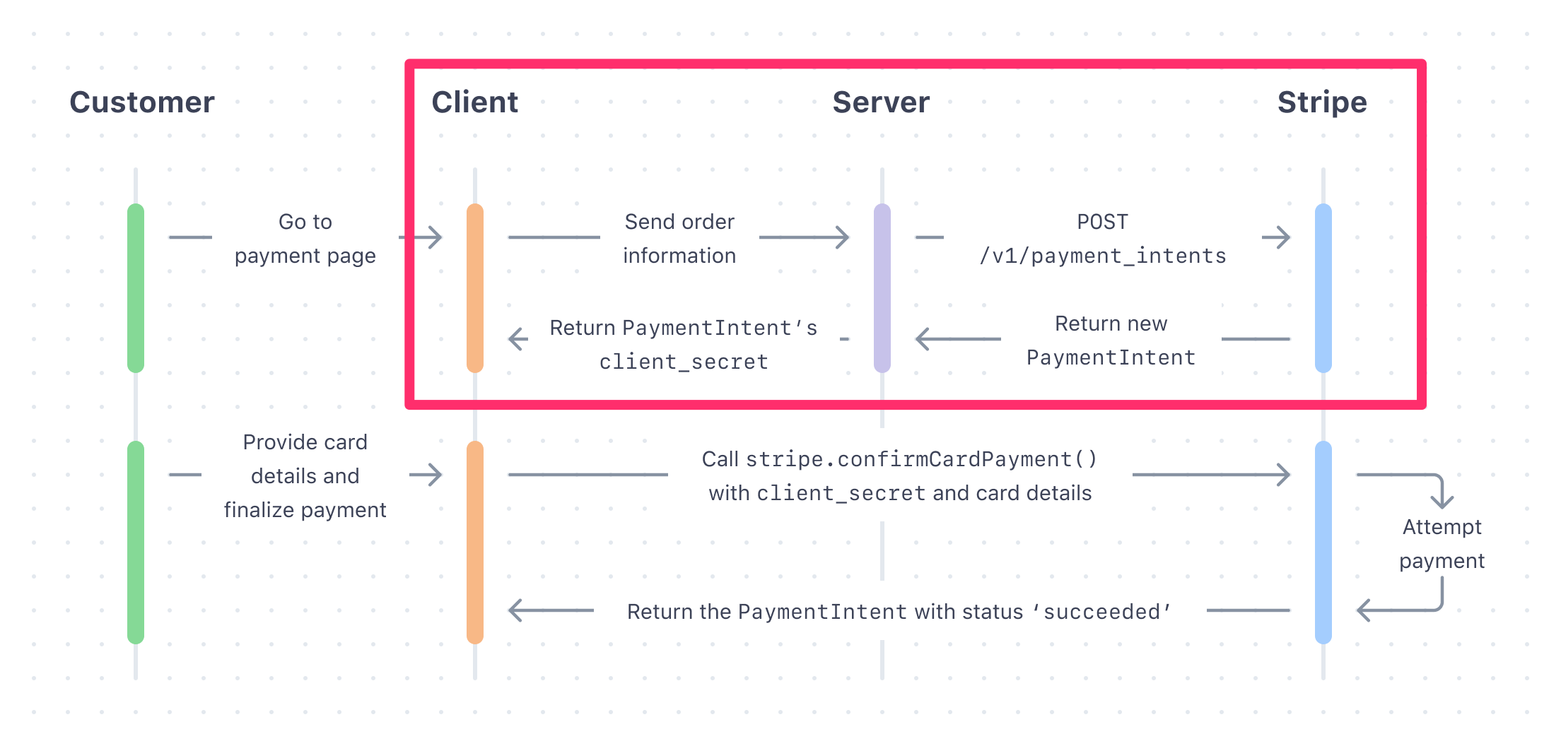 accept-a-payment-web.png