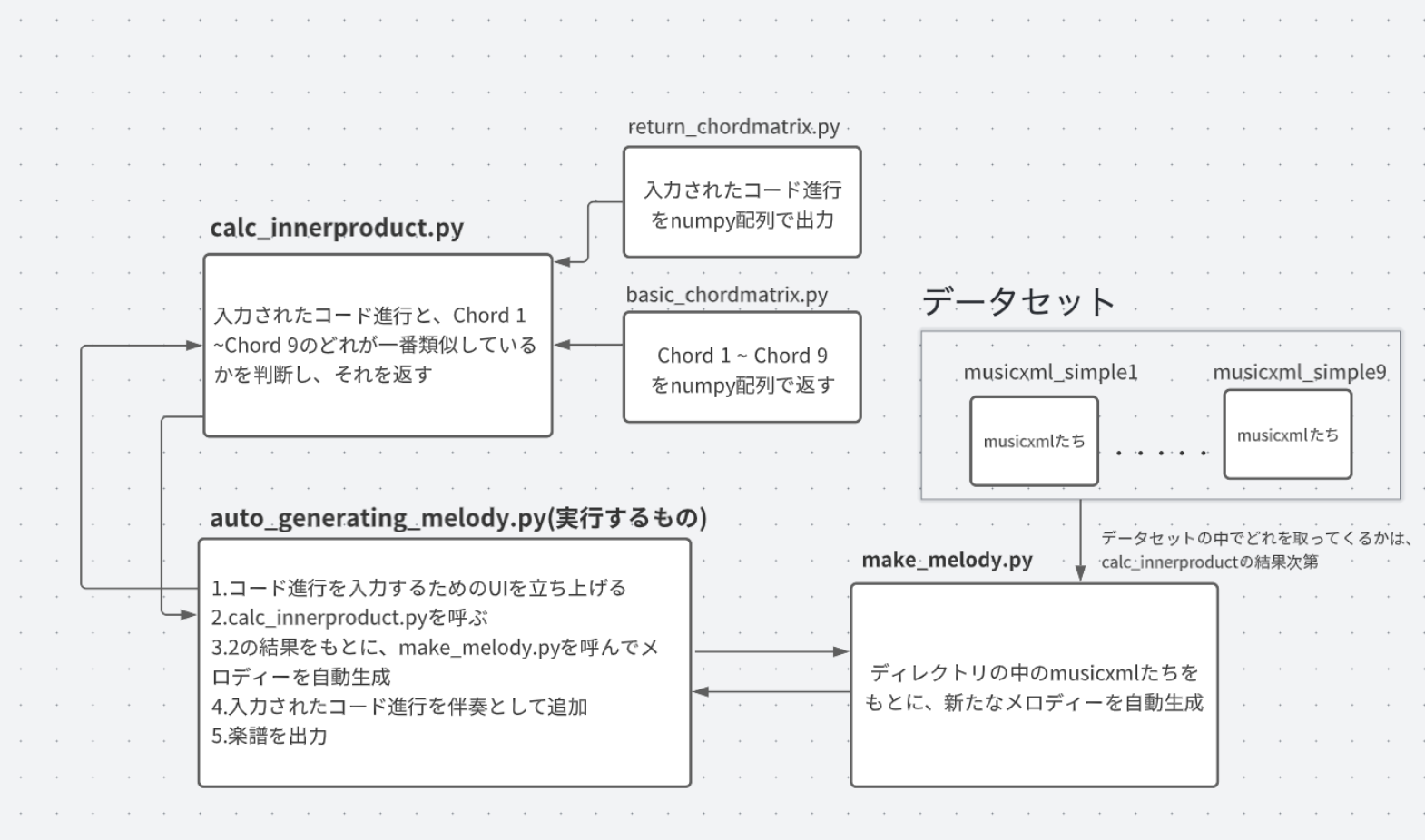 スクリーンショット 2023-04-17 15.49.49.png