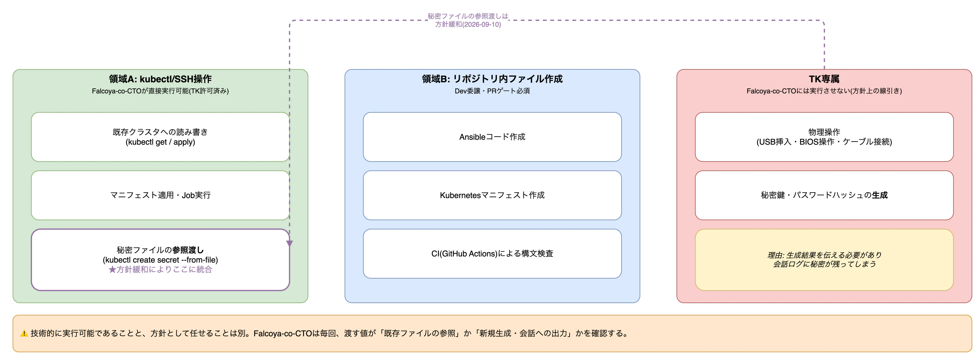 02-authority-boundary.drawio.png