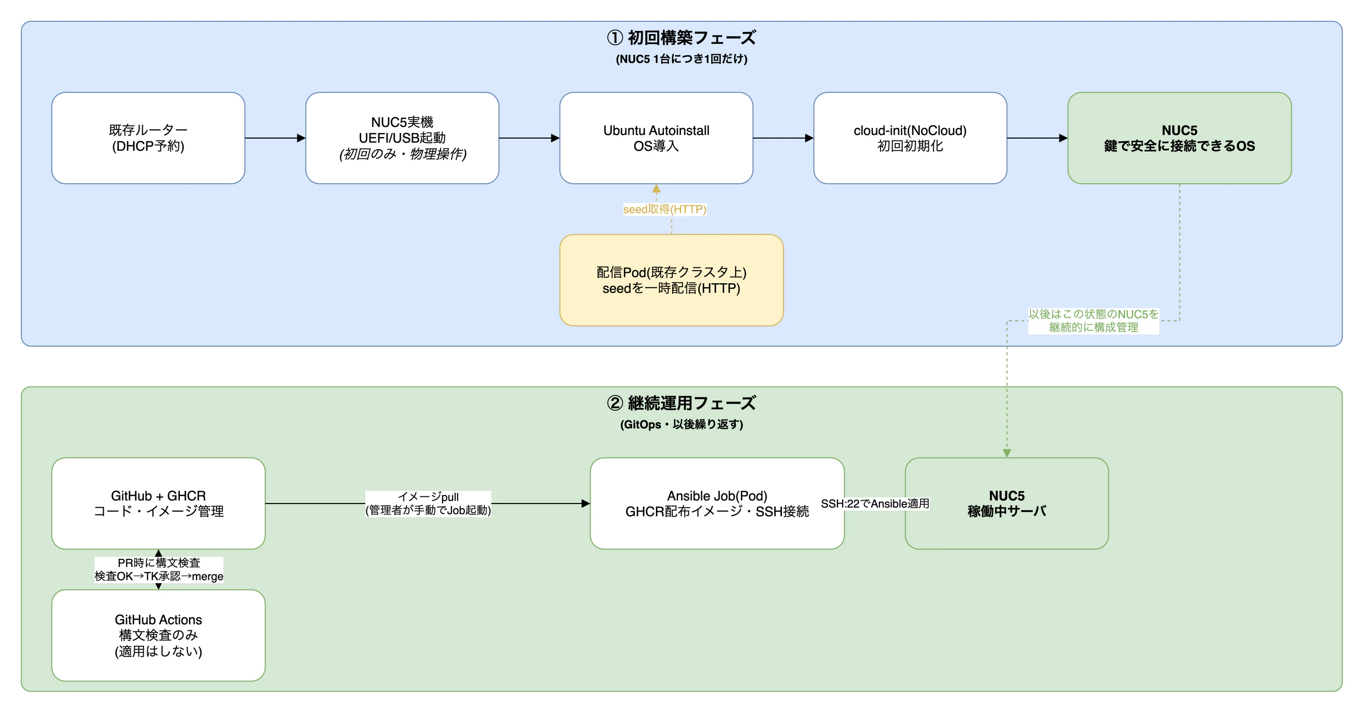 01-architecture-overview.drawio.png