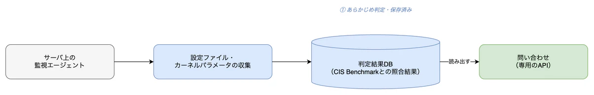 02-detection-flow.drawio.png