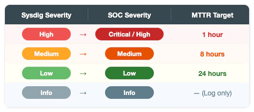 severity-table-en.png