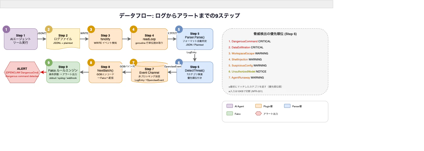 dataflow-diagram.png