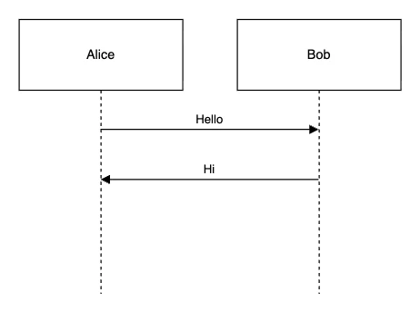 drawio-sequence-diagram-result.png