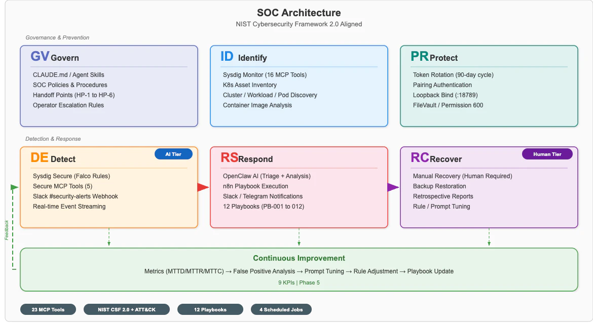 soc-architecture-en.png