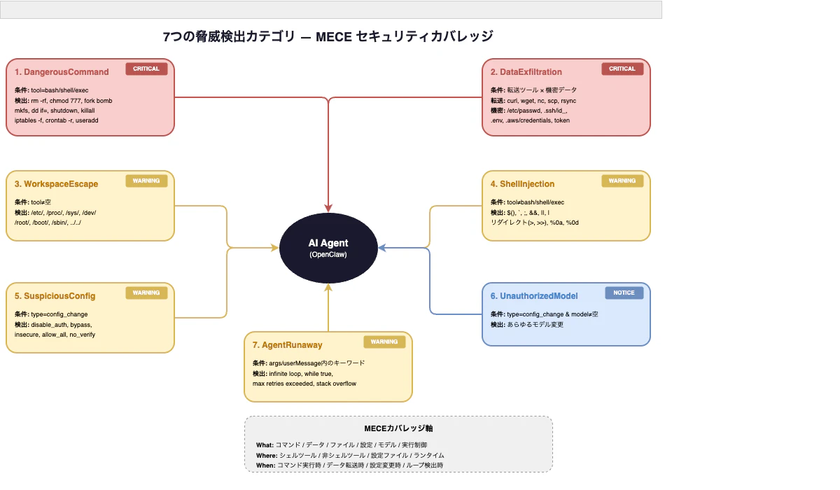 threat-categories-diagram.png