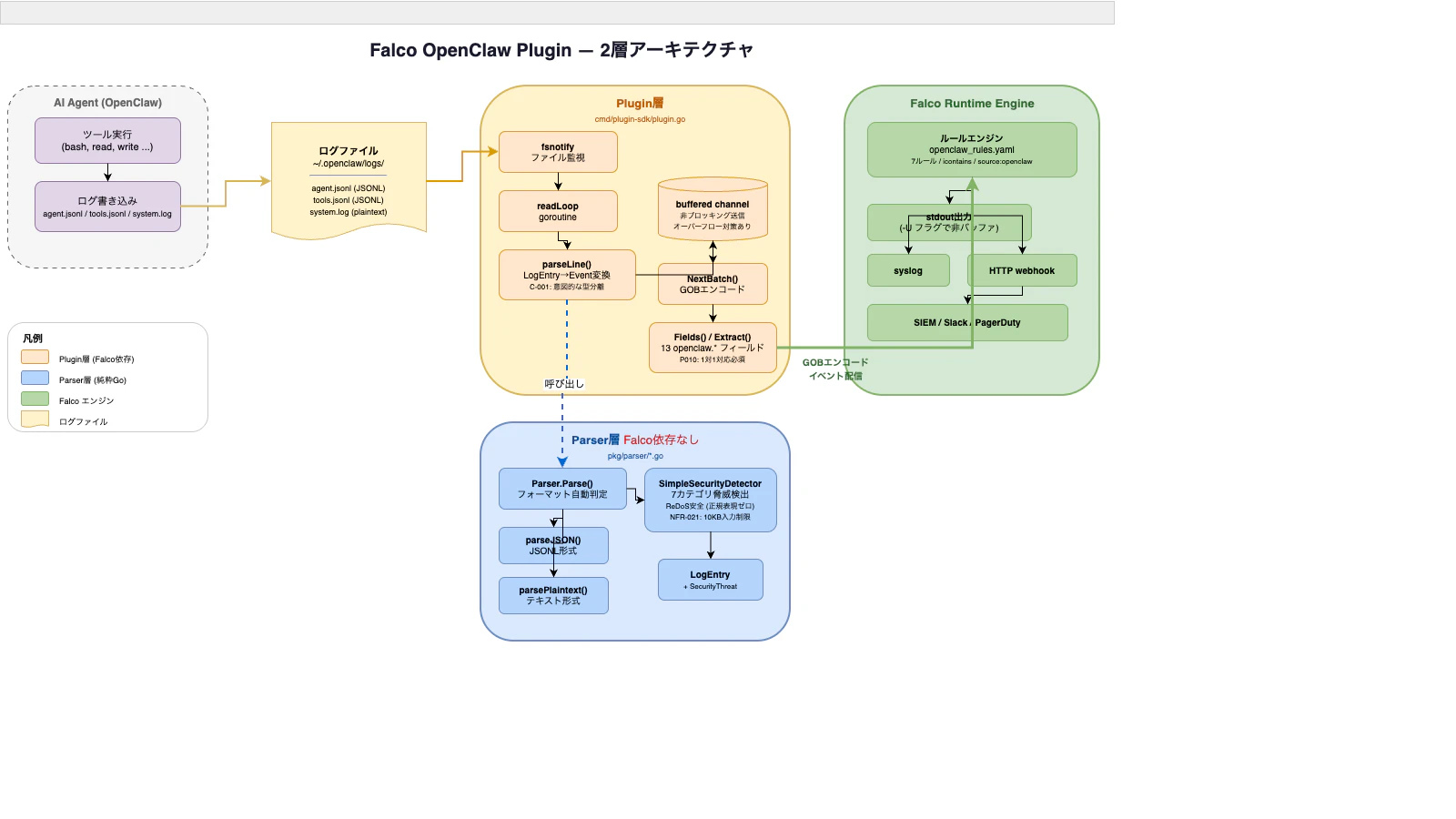 architecture-diagram.png