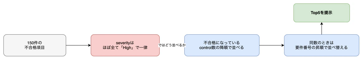 03-ranking-signals.drawio.png