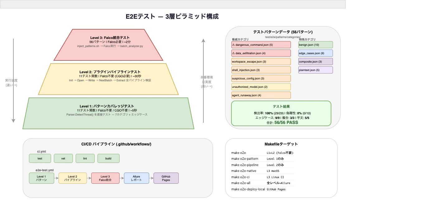 test-architecture-diagram.png