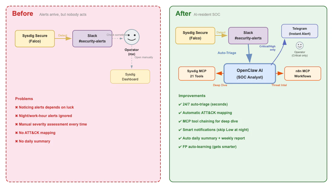 soc-before-after-en.png