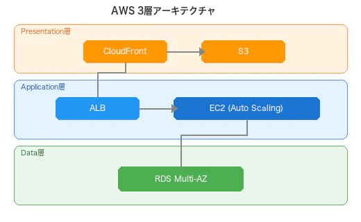 drawio-xml-architecture.png