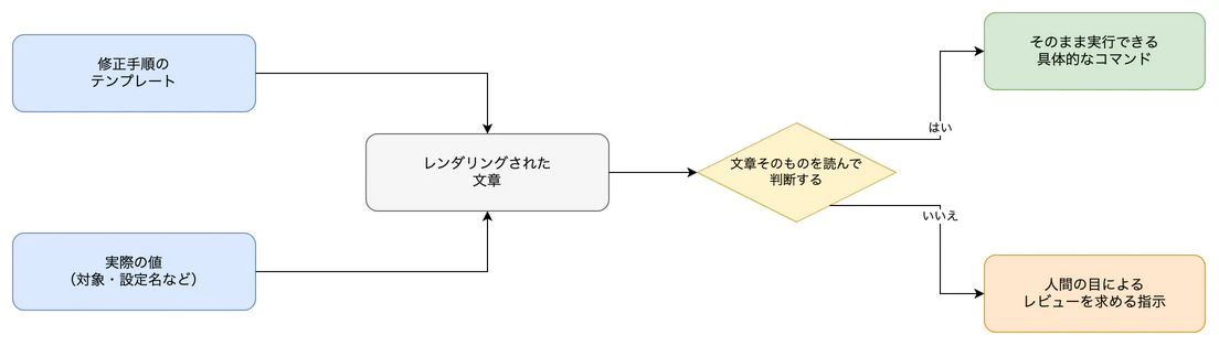 04-remediation-rendering.drawio.png